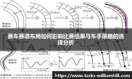 赛车赛道布局如何影响比赛结果与车手策略的选择分析